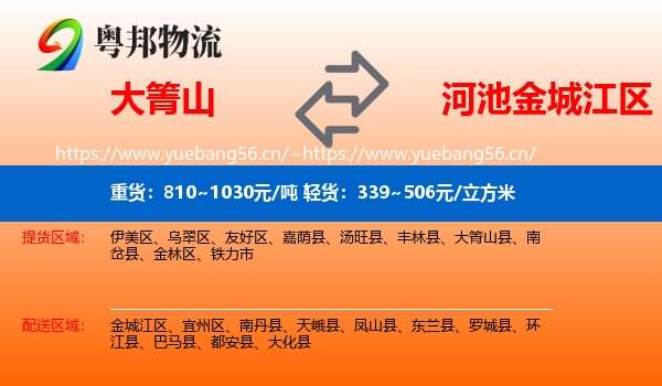 大箐山到金城江区物流
