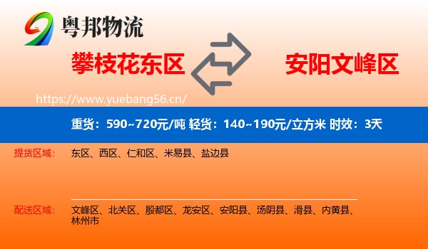 攀枝花东区到文峰区物流专线名片