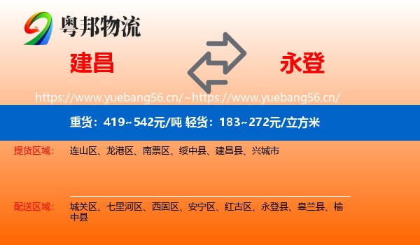 建昌到永登县物流