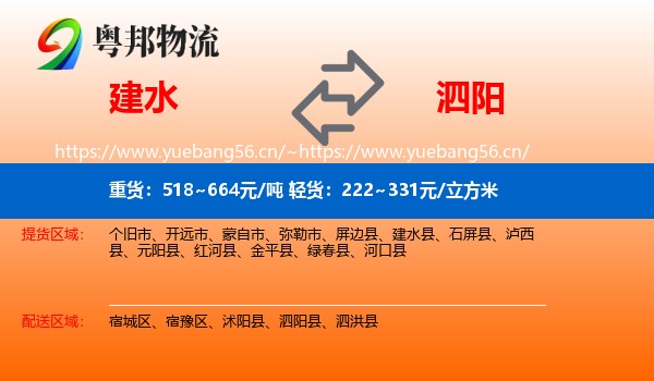 建水到泗阳县物流