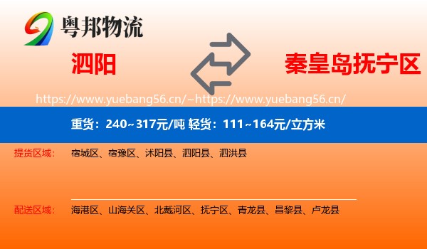 泗阳到抚宁区物流
