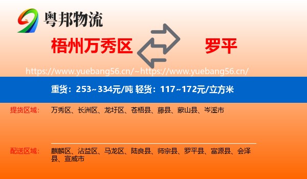 梧州万秀区到罗平县物流