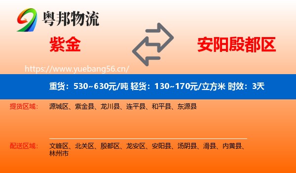 紫金到殷都区物流专线名片