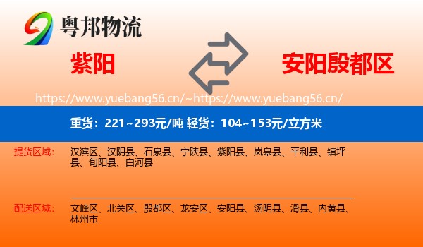 紫阳到殷都区物流